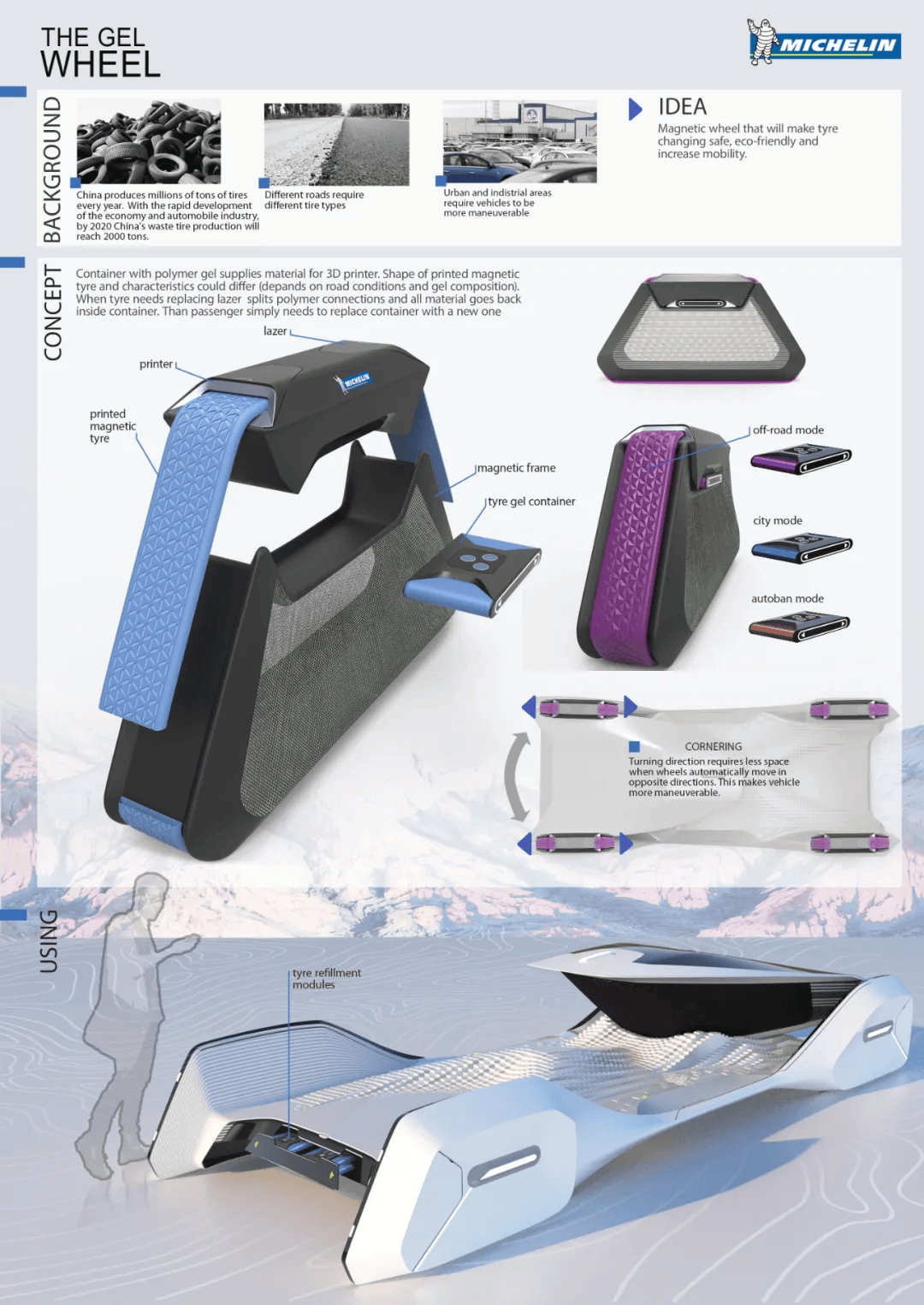 平面设计 从渲染建模到网页设计的价格与资源管理